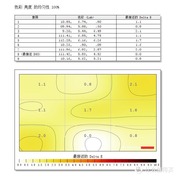 为电竞而生，明基ZOWIE GEAR XL2540电竞显示器深度体验