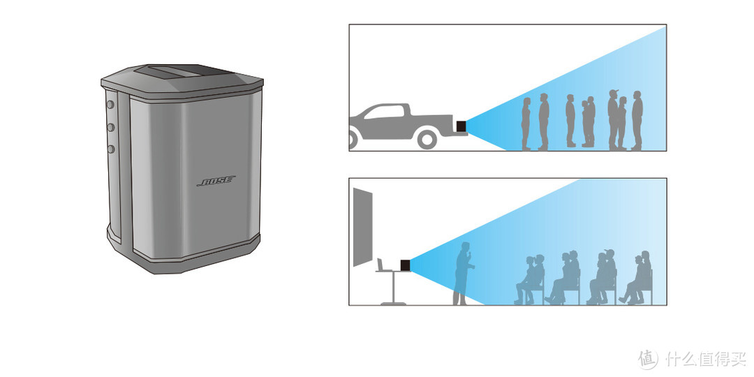 真正的小钢炮蓝牙音箱——Bose S1 Pro 多功能音乐系统