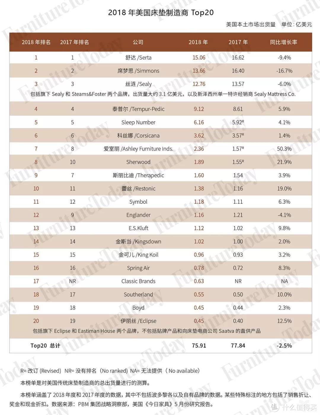 揭秘：床垫质保与售后的真相