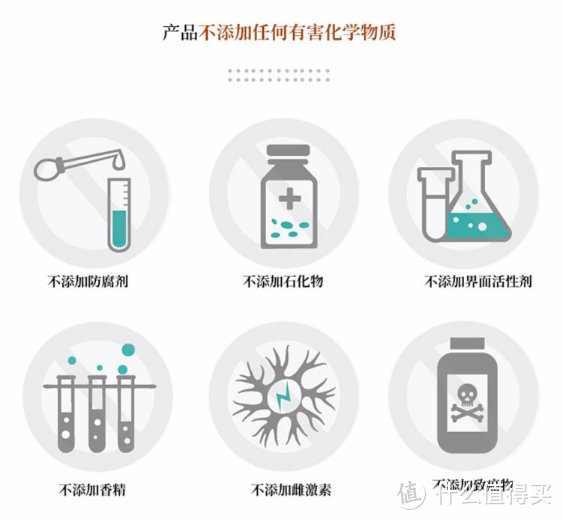 不添加有害化学物质（官方图）