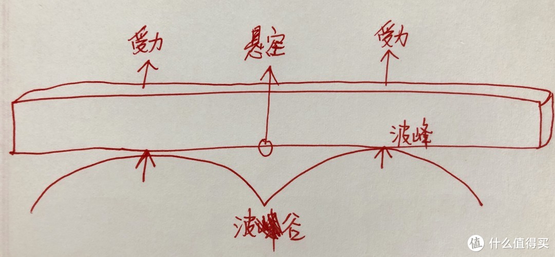 揭秘：床垫质保与售后的真相