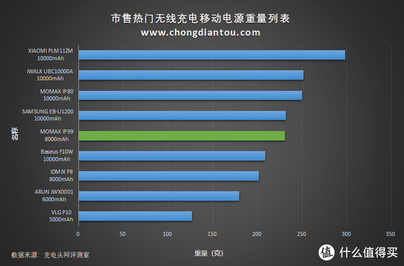 一秒变立式无线充电器，MOMAX Q.POWER PRO无线二合一移动电源评测