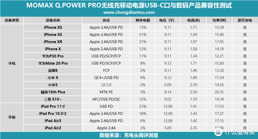 一秒变立式无线充电器，MOMAX Q.POWER PRO无线二合一移动电源评测