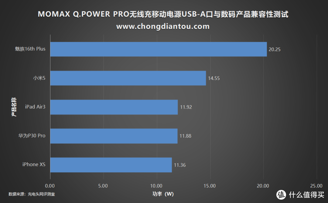 一秒变立式无线充电器，MOMAX Q.POWER PRO无线二合一移动电源评测