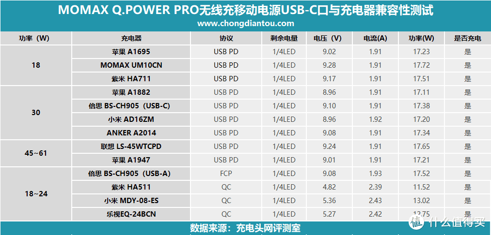 一秒变立式无线充电器，MOMAX Q.POWER PRO无线二合一移动电源评测