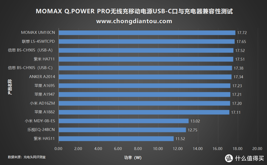 一秒变立式无线充电器，MOMAX Q.POWER PRO无线二合一移动电源评测