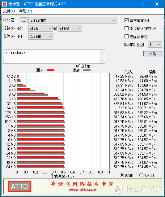 价高物次？为升级Nas含泪购入—忆捷 128GB SSD固态硬盘！