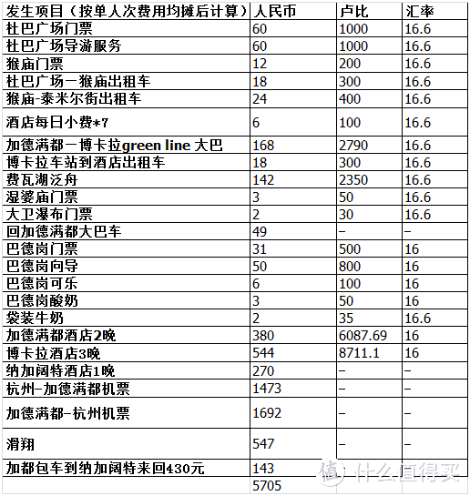 机酒及景点消费不含餐