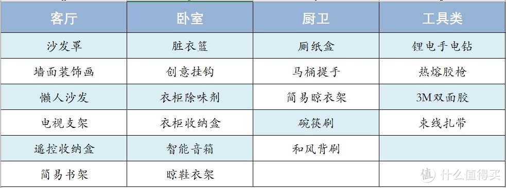 房子是租来的，生活不是：21款居家好物推荐，小成本大用处！