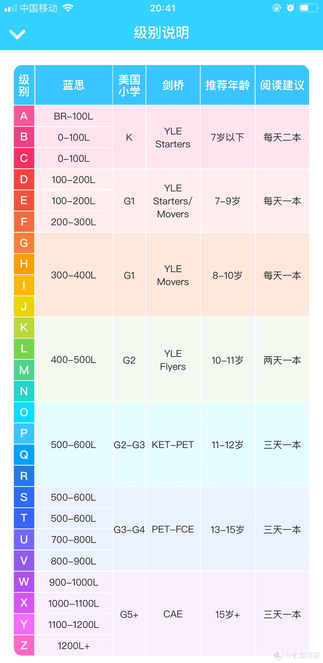 幼儿英语启蒙~ 10大限免App全面解析（附拔草清单）