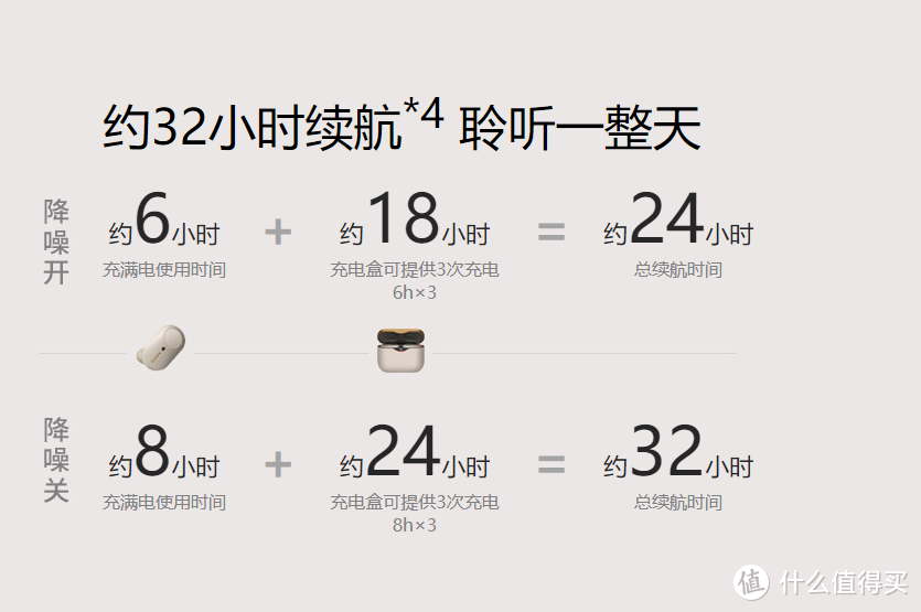 索尼正式推出WF-1000XM3：新款TWS降噪耳机