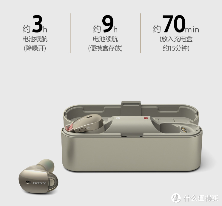 索尼正式推出WF-1000XM3：新款TWS降噪耳机