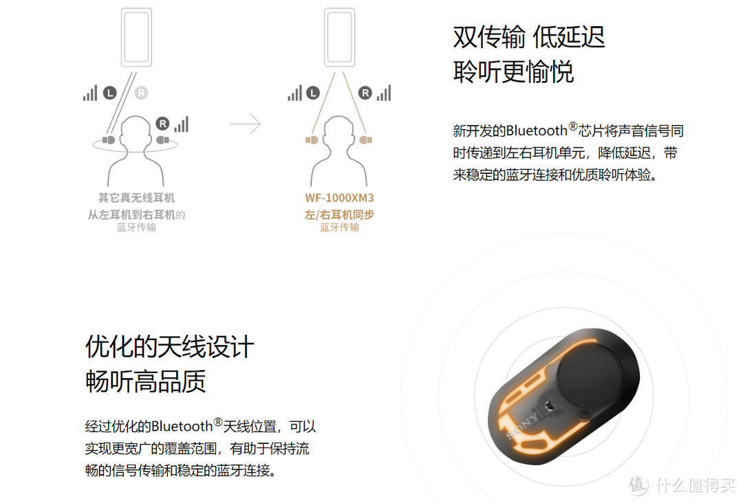 索尼正式推出WF-1000XM3：新款TWS降噪耳机