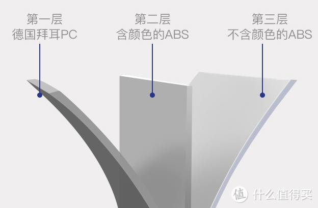 外出旅行好助手，淘宝心选解我忧——淘宝心选旅行系列众测报告