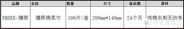 宝妈亲测棉柔巾！含棉量百分才柔软亲肤