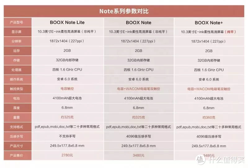 note与note+的价格居然是一样的