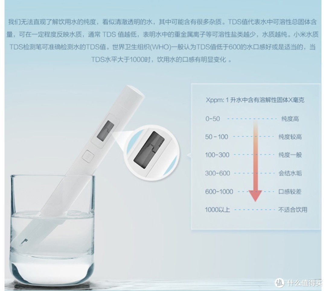 “宏彦获水”的水到底纯不纯？小米TDS水质检测笔开箱评测。