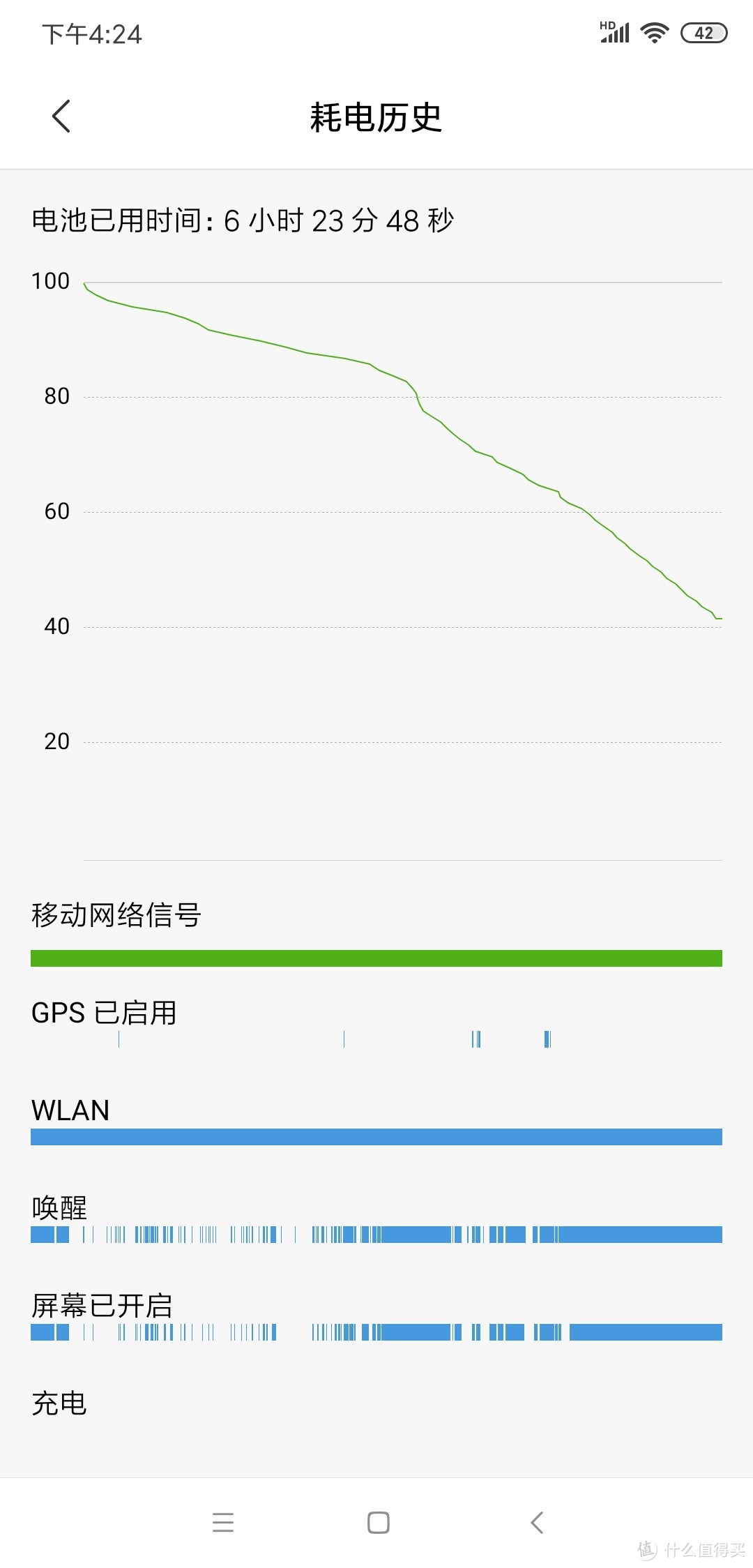 米八老矣，尚能战否？1799的小米8在2019年表现怎么样？