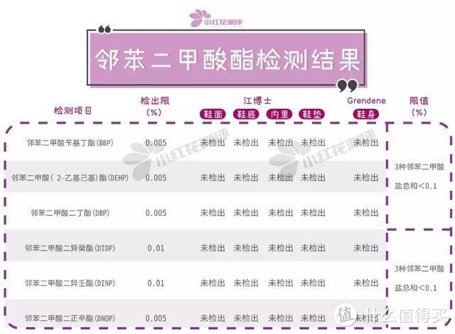 24款宝宝凉鞋测评：没想到大热的这款竟然一点都不防滑……