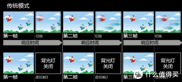 双垂直同步技术，G-SYNC与FreeSync独家全面解析