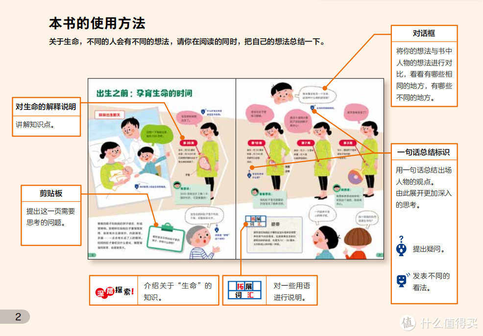 成长路上必不可少——《给孩子的第一套生命科学绘本》