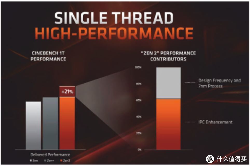 写在Ryzen 3X00系列开售前