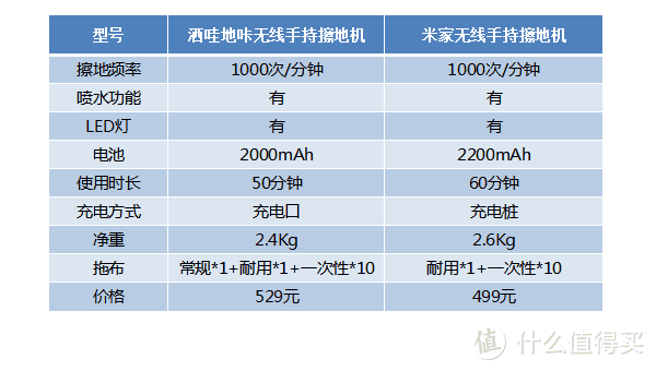 家里的新劳力——米家无线手持擦地机