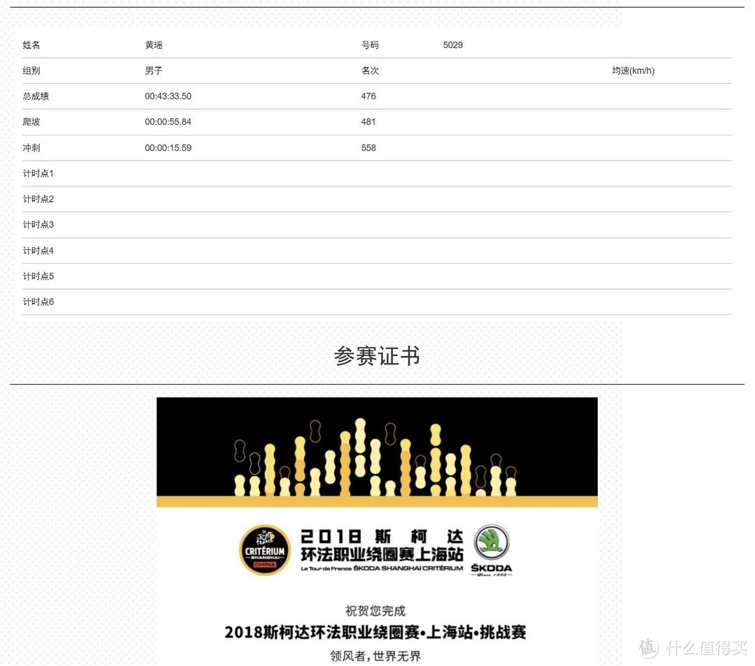 45岁上公路？瞎闹腾还是真进阶？