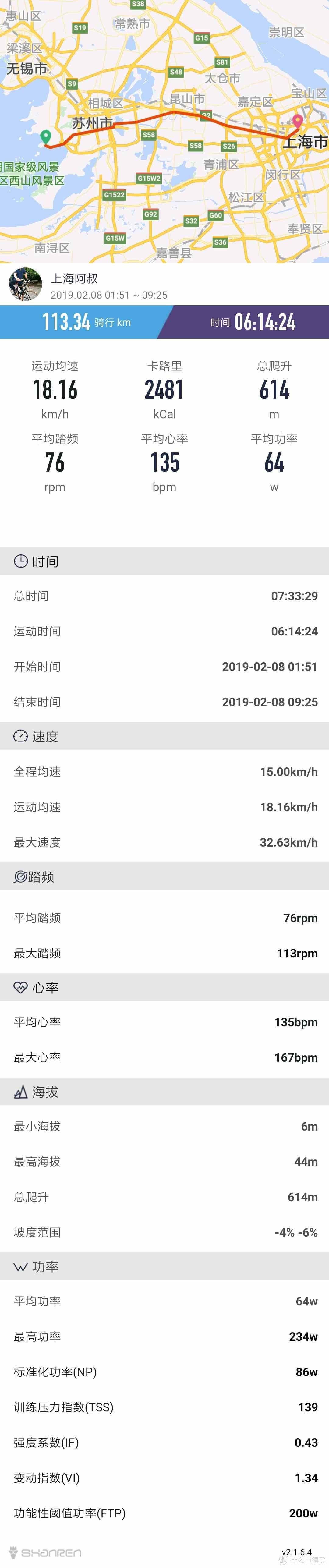 45岁上公路？瞎闹腾还是真进阶？