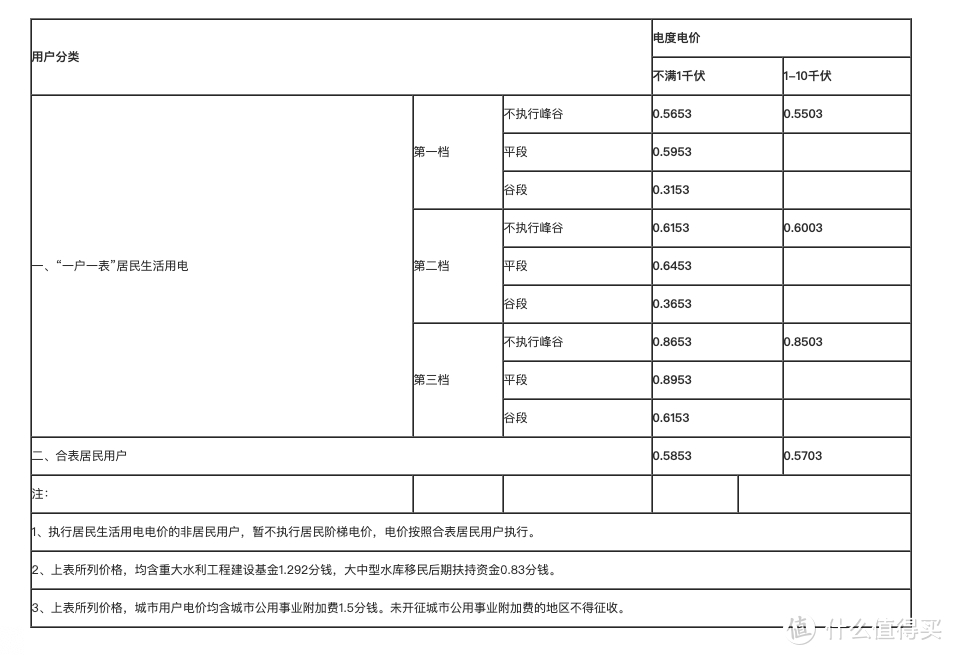 里程10000KM！雨天辅助驾驶AutoPilot体验！这也许是你最想看到的特斯拉体验报告