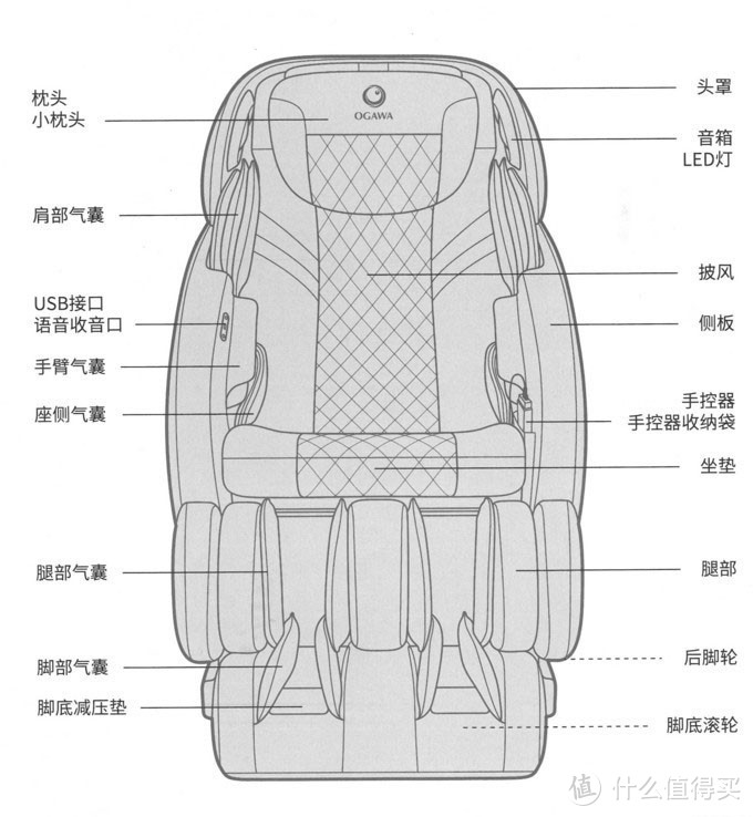 精准狠私人按摩椅选择--奥佳华OG7808使用