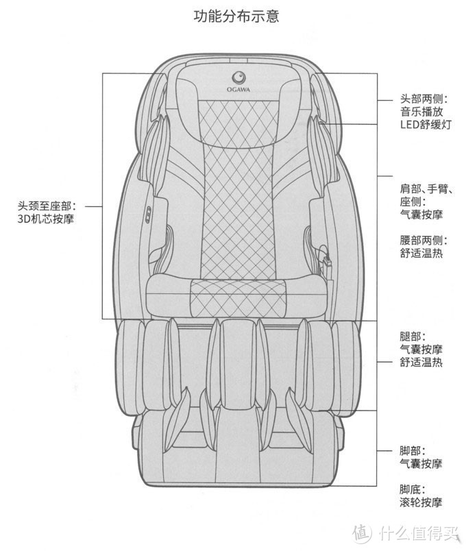 精准狠私人按摩椅选择--奥佳华OG7808使用