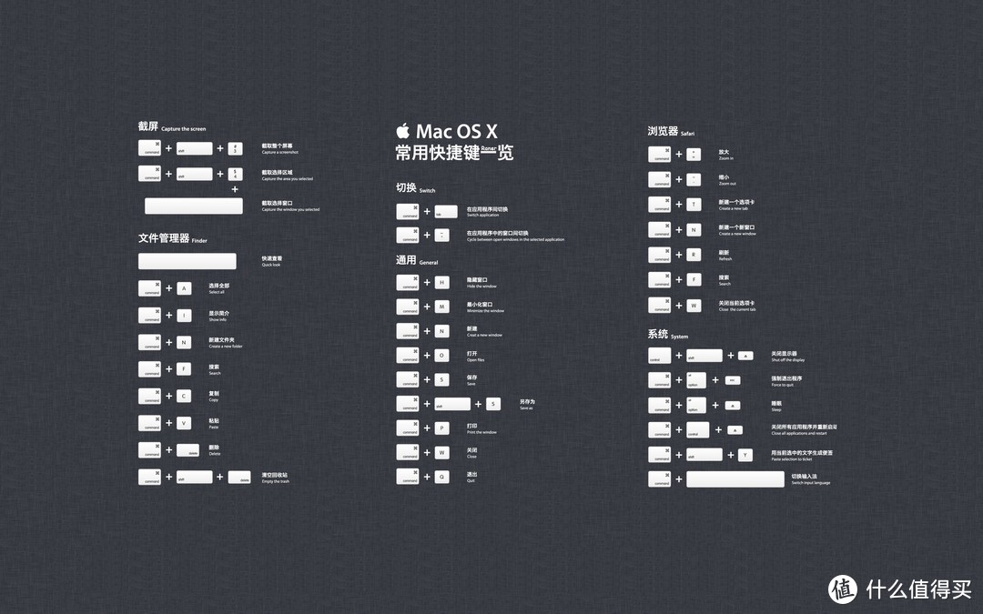 这是一张论坛上找的Mac 系统快捷键，如果需要高清图的可以网上找或者留言我发给你们，我是把这张图作为壁纸，这样找起来方便很多。
