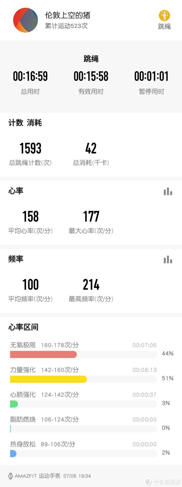 成绩