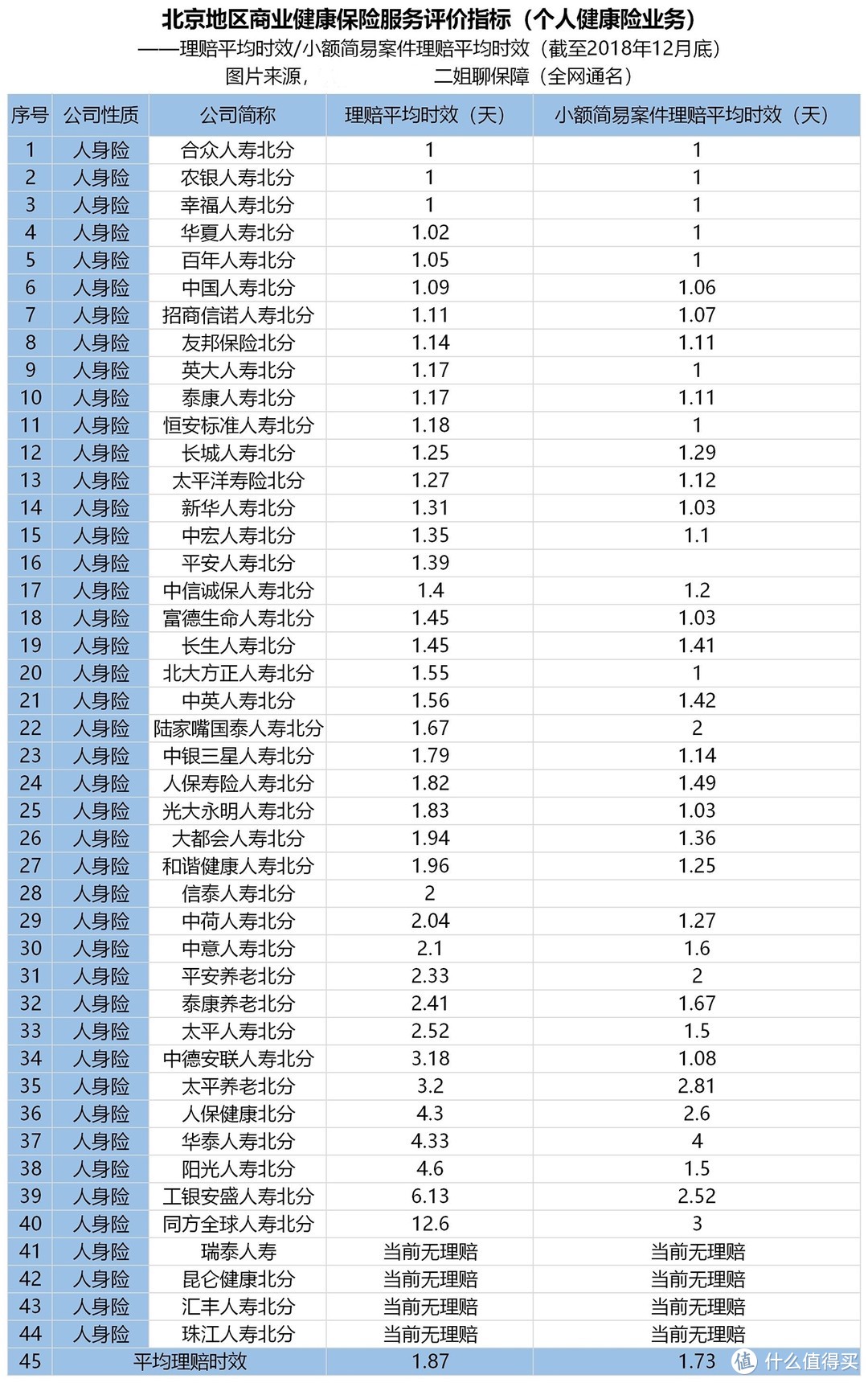 ​看了30份理赔报告，哪家保险公司理赔更靠谱？