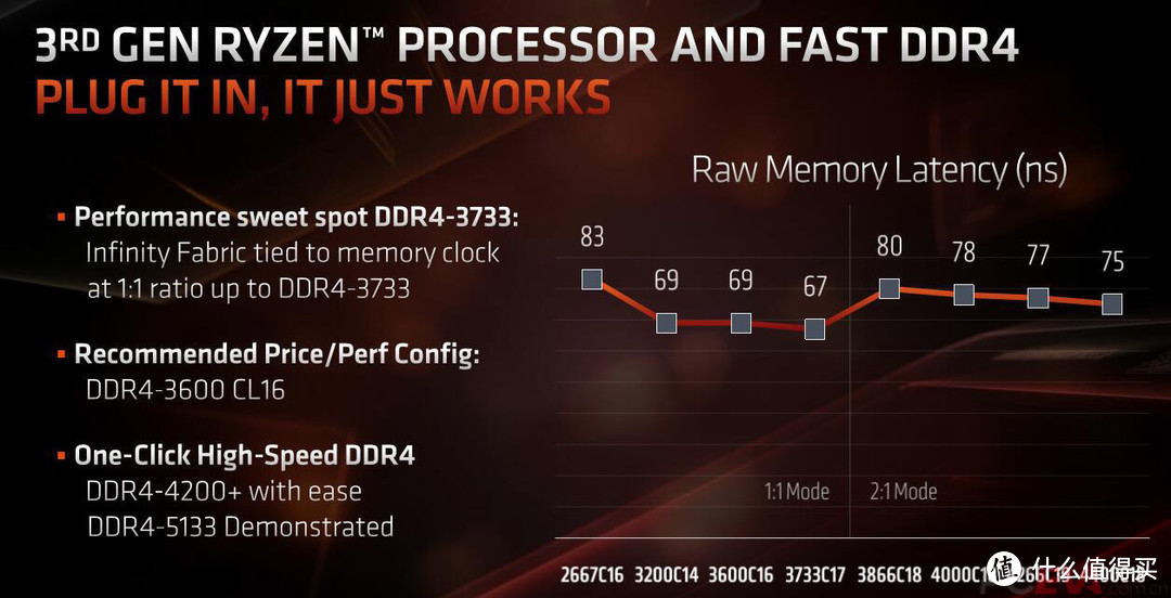 【茶茶】让牙膏厂恰柠檬？AMD三代锐龙处理器测试报告