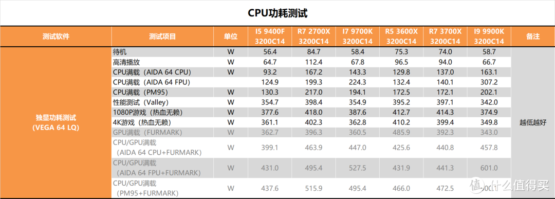 【茶茶】让牙膏厂恰柠檬？AMD三代锐龙处理器测试报告