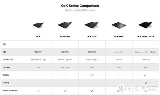 动静结合——桌面装饰新篇章赛睿RGB套装