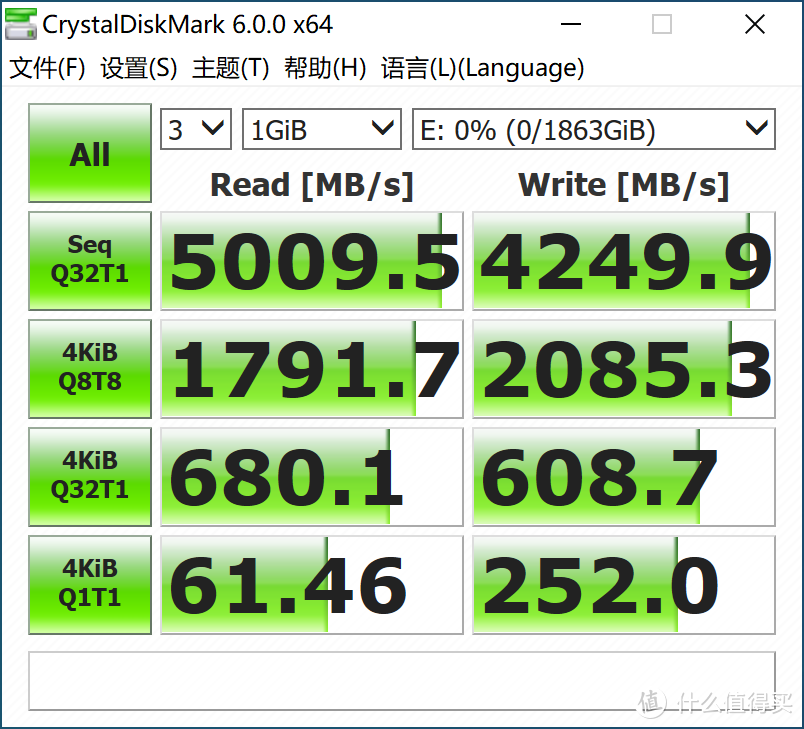 AMD 锐龙三代Ryzen 9/7/5 3900X/3700X/3600/X最全独家首发评测和华硕ROG Crosshair VIII Hero开箱