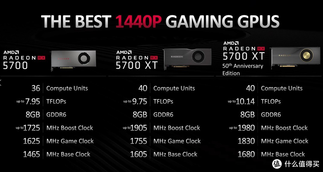 回归初心——AMD Radeon RX 5700XT、5700首发测试