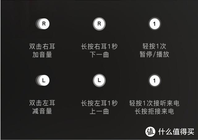 3000字全面解析！120小时超长续航，能力堪比AirPods，TWS耳机南卡N2上手评测！