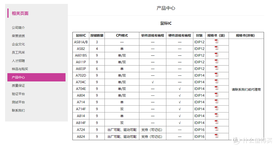 14.8元的电竞有线鼠标 拆解级开箱 inphic（英菲克）篇二