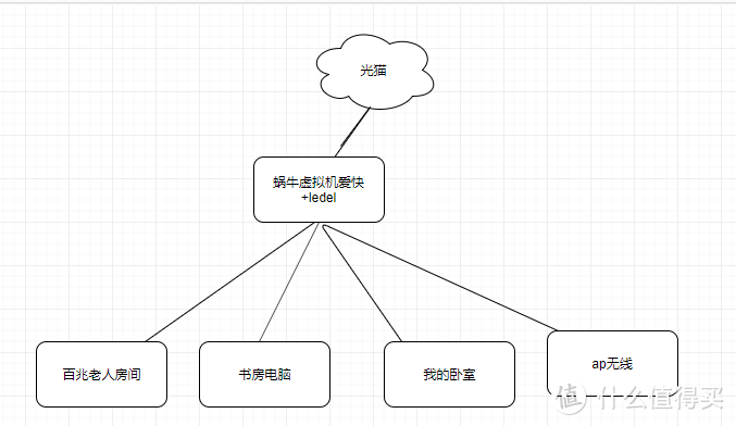 拓扑图