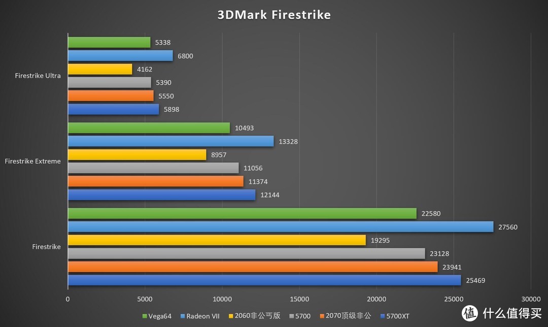 回归初心——AMD Radeon RX 5700XT、5700首发测试