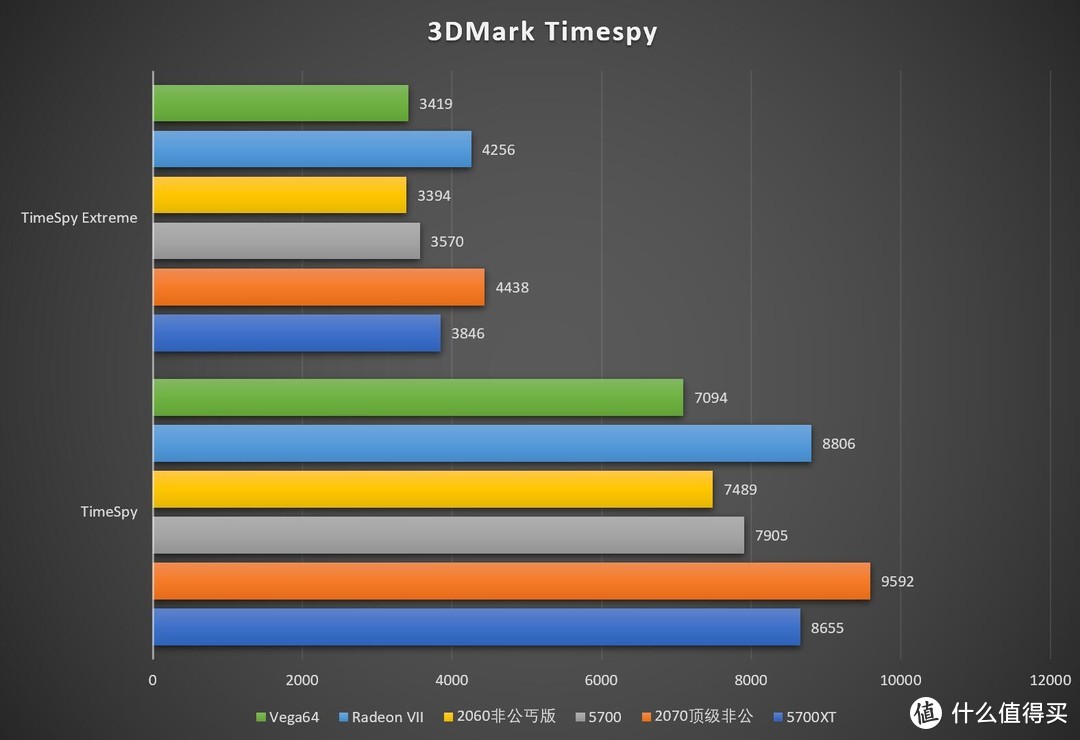 回归初心——AMD Radeon RX 5700XT、5700首发测试