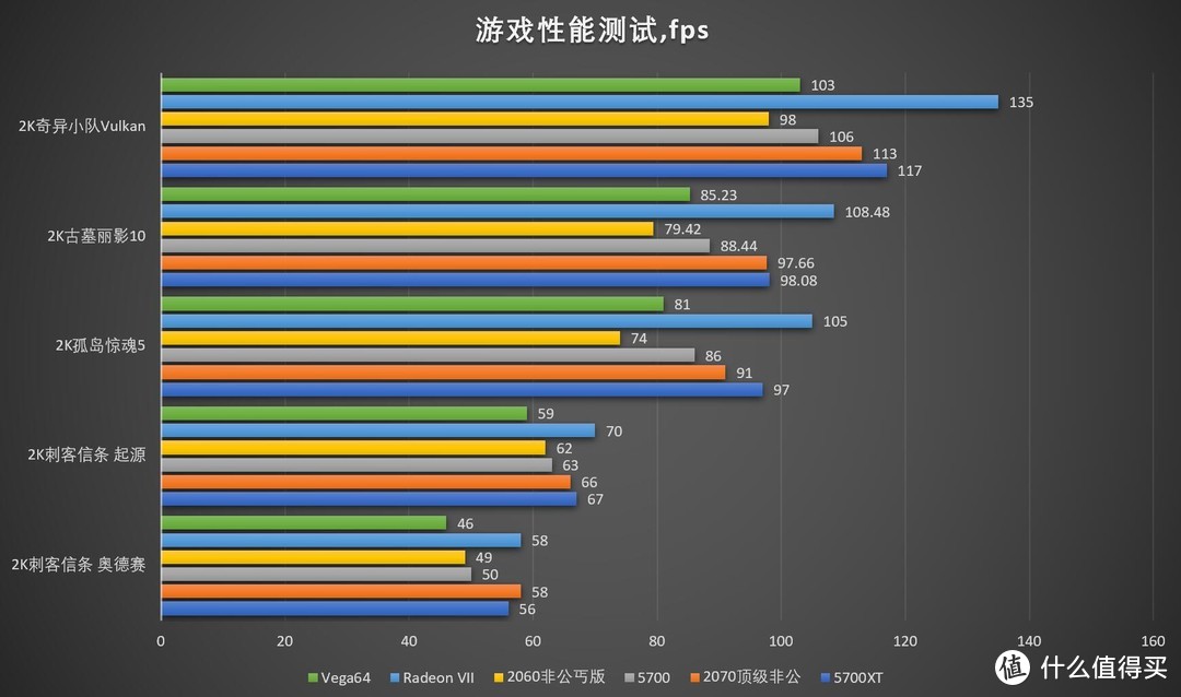 回归初心——AMD Radeon RX 5700XT、5700首发测试