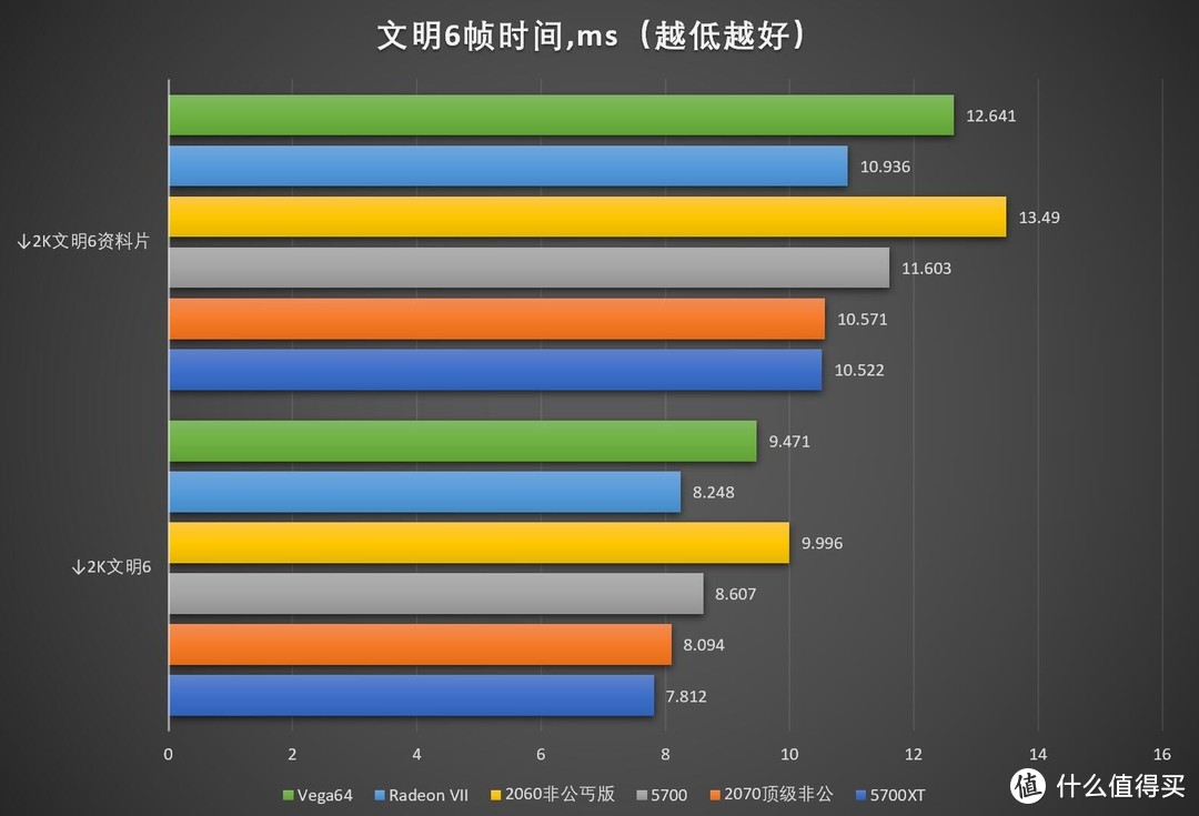 回归初心——AMD Radeon RX 5700XT、5700首发测试