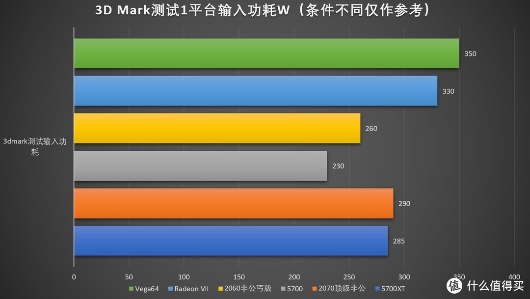 回归初心——AMD Radeon RX 5700XT、5700首发测试