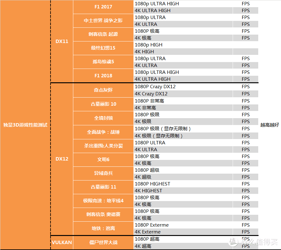 【茶茶】告别GCN架构？AMD RX 5700XT测试报告