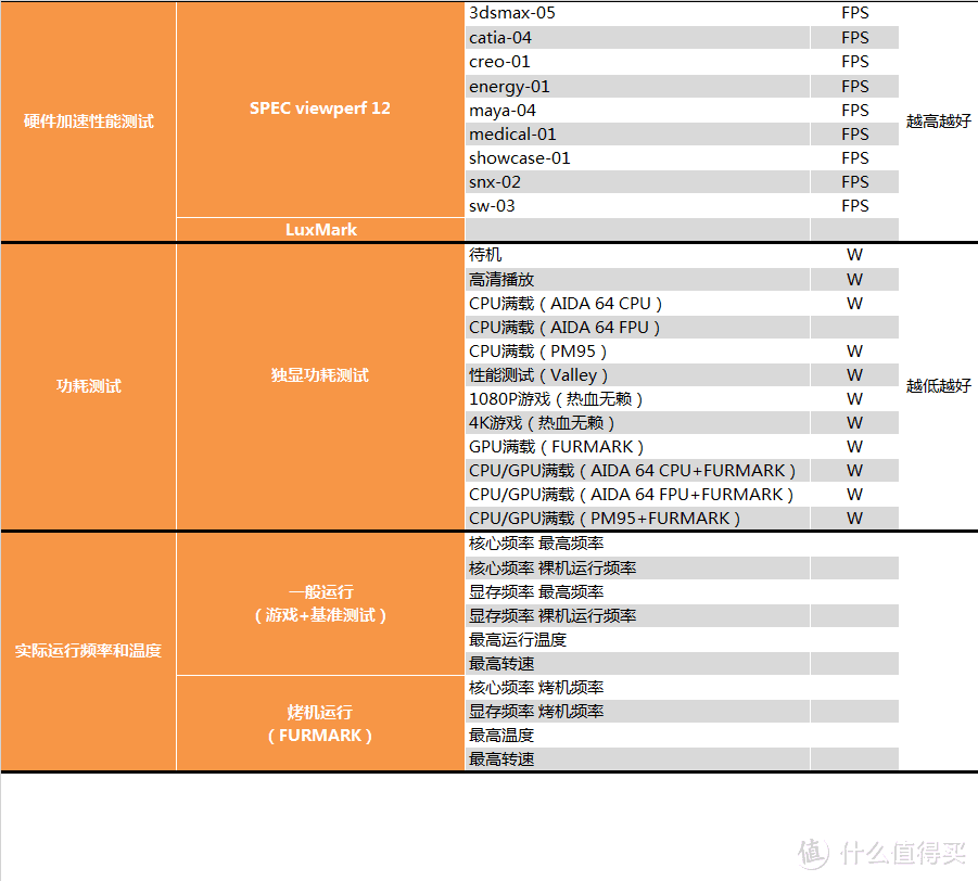 【茶茶】告别GCN架构？AMD RX 5700XT测试报告